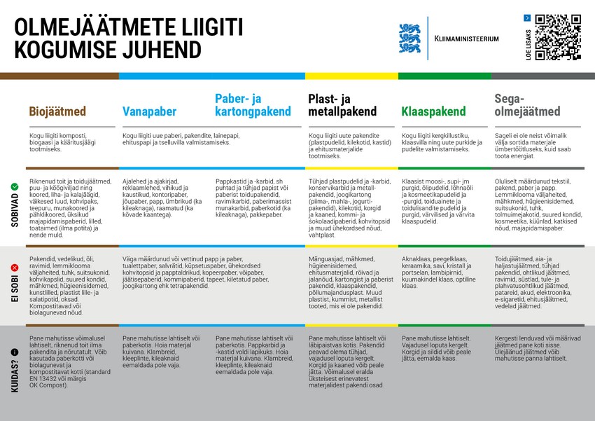 Olmejäätmete liigiti kogumise juhend