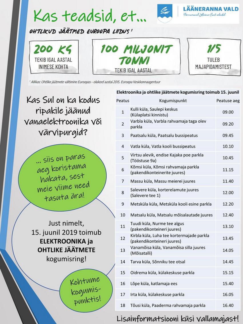 Uhtlike jäätmete kogumisring