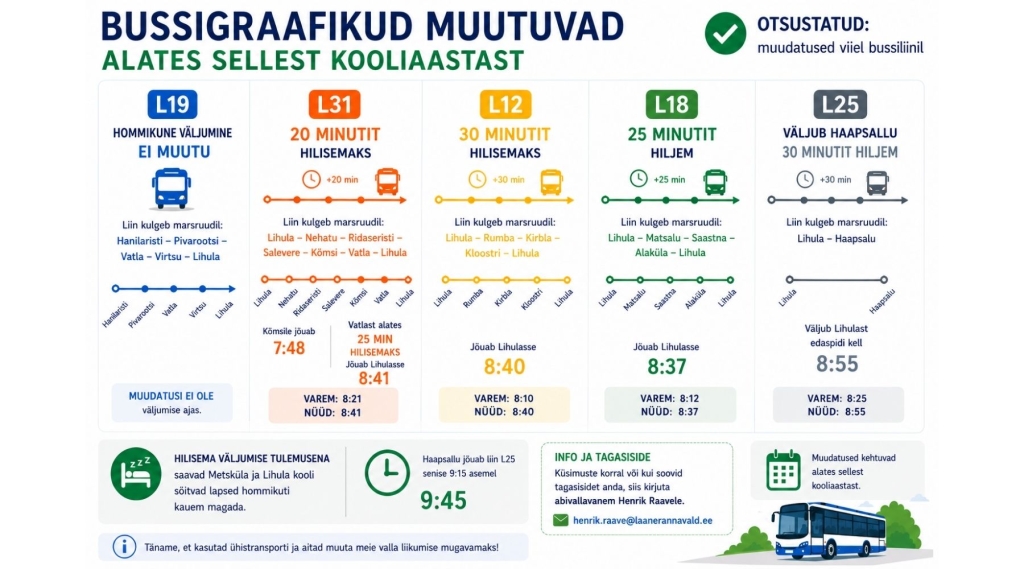 Bussigraafikud